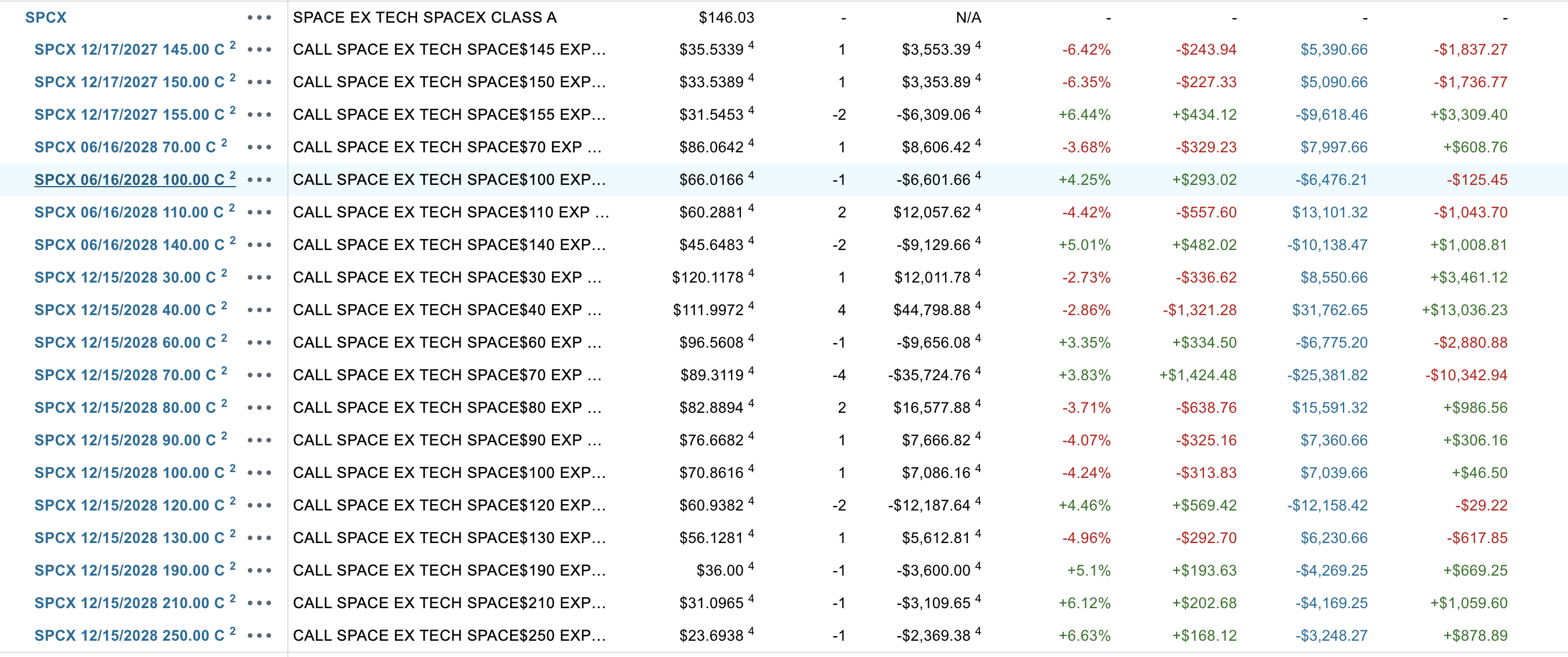 Brandon's SpaceX call debit spread position in his Schwab account